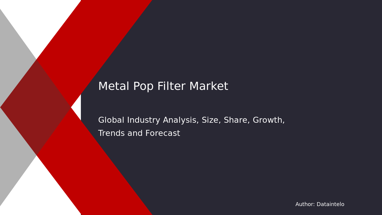 Read more about the article Global Market Insights for Metal Pop Filter Industry 2032