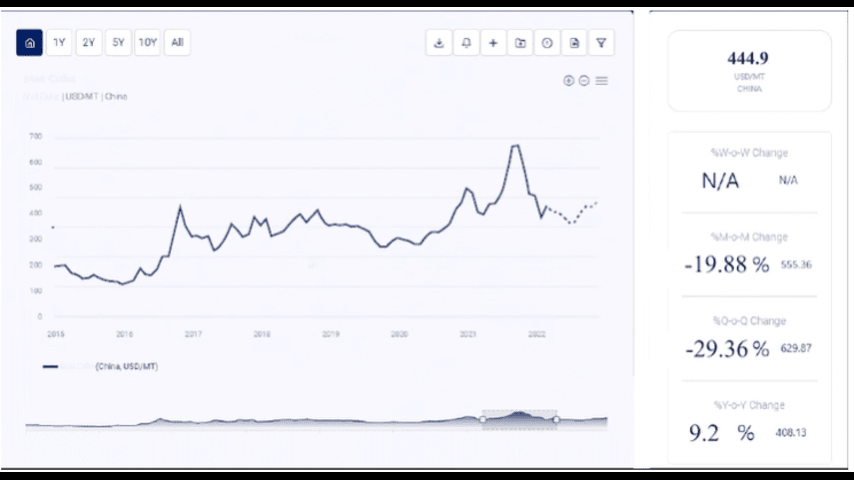 Read more about the article Price Trend of Ethylene Dichloride: Factors Driving Market Dynamics and Future Outlook