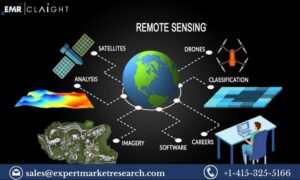 Read more about the article Remote Sensing Software Market Trends, Size, Growth and Forecast | 2033