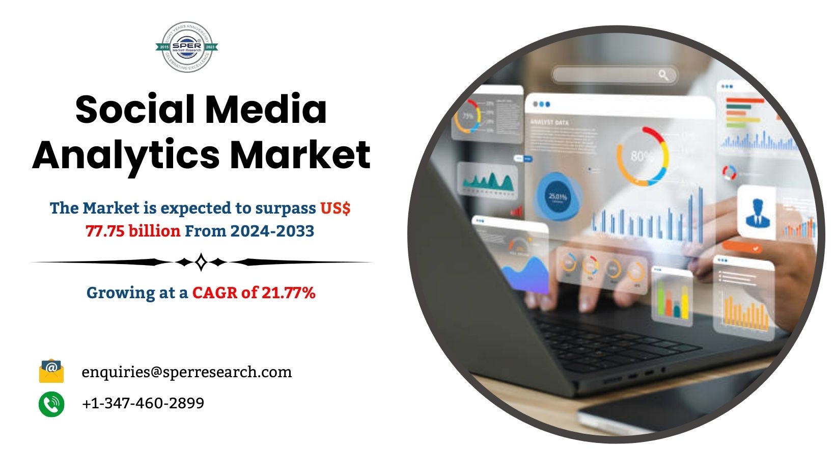 Read more about the article Social Media Analytics Market Size, Share, Industry Trends, Demand, Growth Drivers, Challenges, Key Players and Future Investment Opportunities Till 2033: SPER Market Research