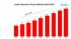 Read more about the article India Interactive Kiosk Market Outlook, Industry Size, Growth Factors, Investment Opportunity 2024-2032