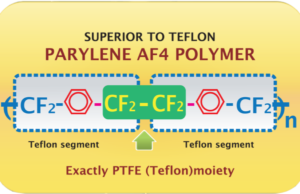 Read more about the article Unveiling the Advantages of Parylene AF4 Polymer: Applications and Benefits