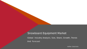 Read more about the article Snowboard Equipment Market Research Report: Global Outlook 2032