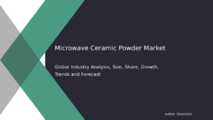 Read more about the article Unlocking Market Potential in Microwave Ceramic Powder: Strategic Insights to 2032