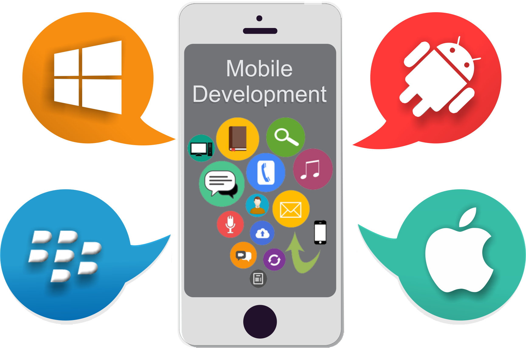 Read more about the article Is It Worth Learning Mobile Development?