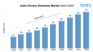 Read more about the article India Electric Rickshaw Market Size, Share, Growth and Report by 2032