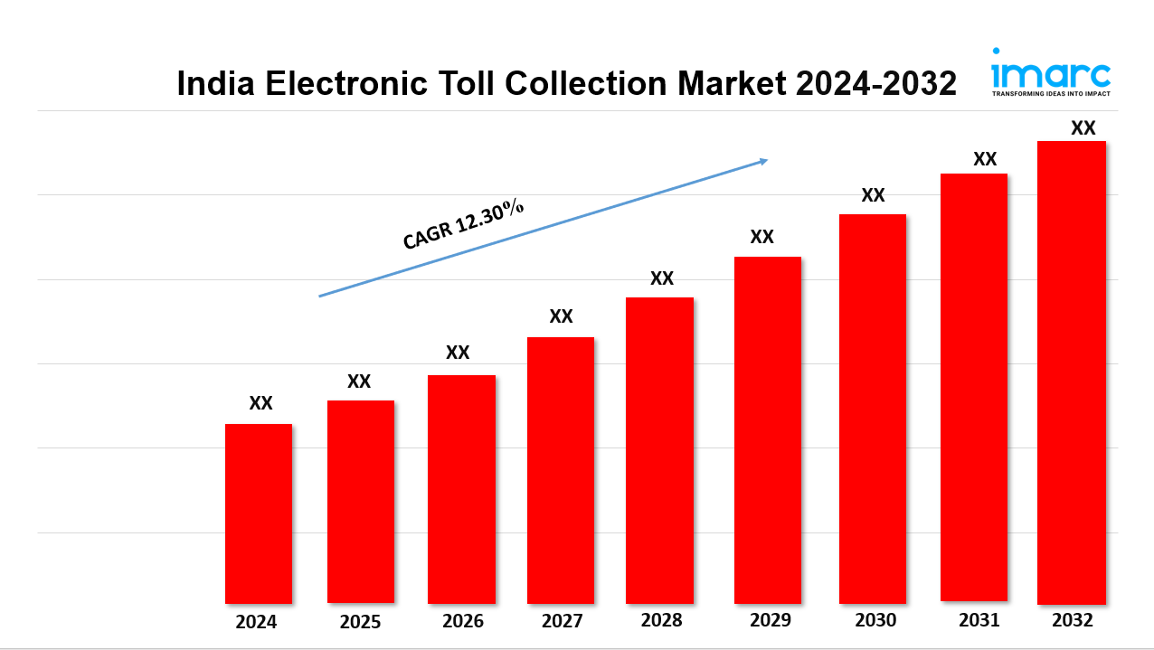 You are currently viewing India Electronic Toll Collection Market  Size, Industry Trends, Share, Growth and Forecast by 2032