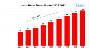 Read more about the article India Home Decor Market Growth Trends and Future Forecast by 2032