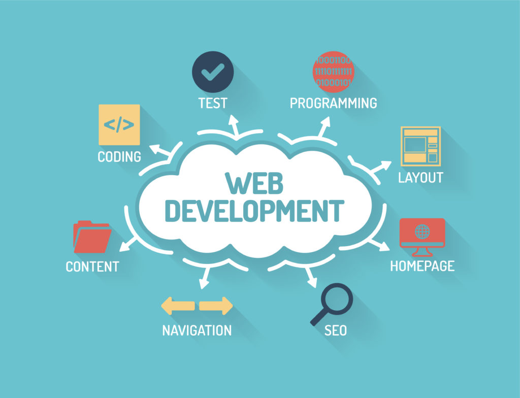 Read more about the article The Role of Artificial Intelligence in Modern Website Development