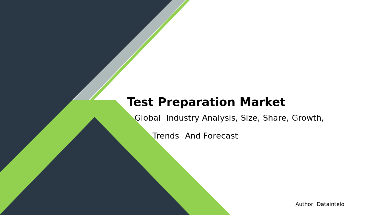 Read more about the article Test Preparation Market Growth Analysis 2032