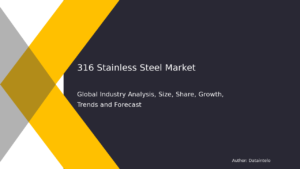 Read more about the article 316 Stainless Steel Market Landscape: Industry Trends & Growth Rate