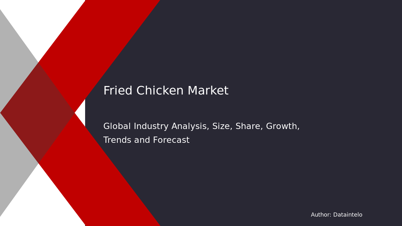 You are currently viewing How Big is the Fried Chicken Market? Size, Share & Forecast Breakdown