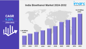 Read more about the article India Bioethanol Market Size, Share, Trends, and Growth Opportunities 2032