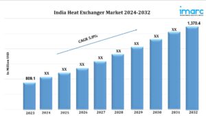 Read more about the article India Heat Exchanger Market Size, Share, Trends, Industry Analysis, Forecast by 2032