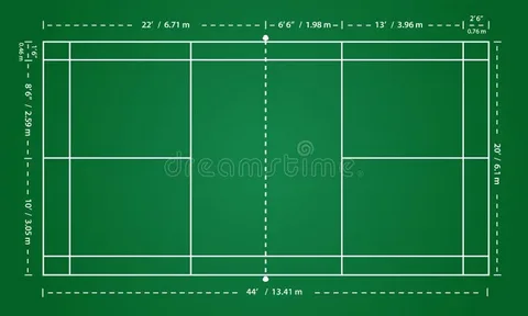 Read more about the article What Are the Official Badminton Net Dimensions for International Tournaments?