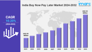 Read more about the article India Buy Now Pay Later Market Size, Growth, Demand, Top Companies and Forecast 2032