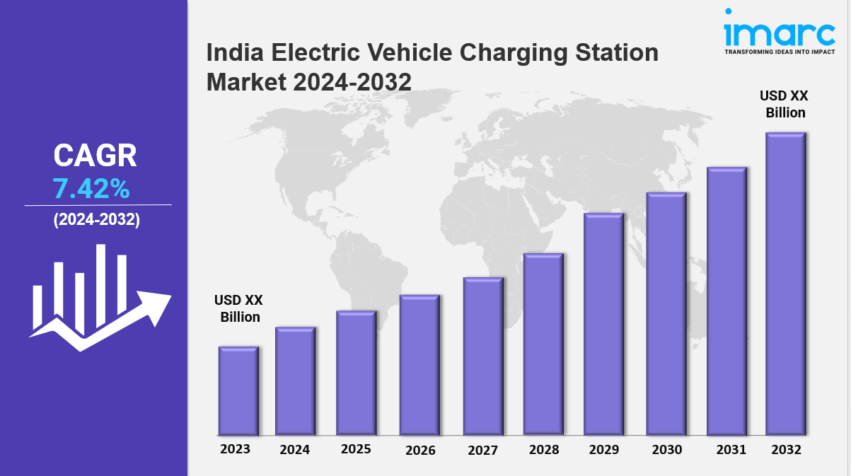 Read more about the article India Electric Vehicle Charging Station Market Size, Growth, Demand & Report 2032