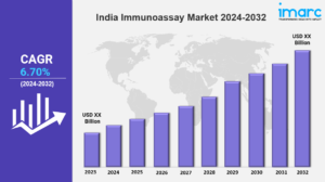 Read more about the article India Immunoassay Market Size, Share, Demand & Report to 2032