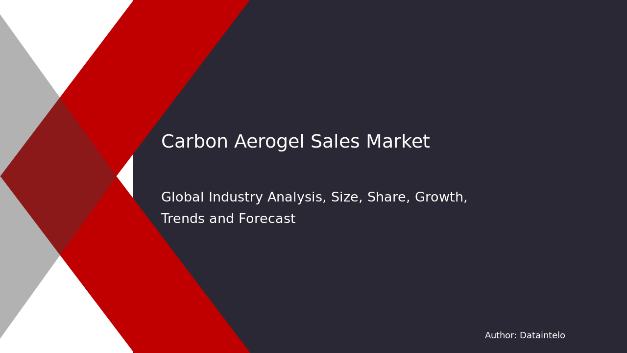 Read more about the article Global Carbon Aerogel Market Size and Demand Forecast 2032