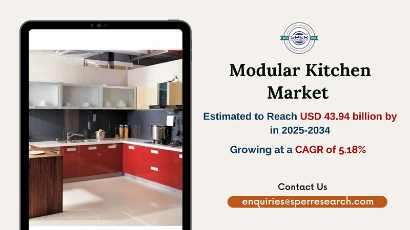 Read more about the article Modular Kitchen Market Growth and Size, Trends, Revenue, Demand, Key Player, Challenges, Future Opportunities and Forecast till 2034: SPER Market Research